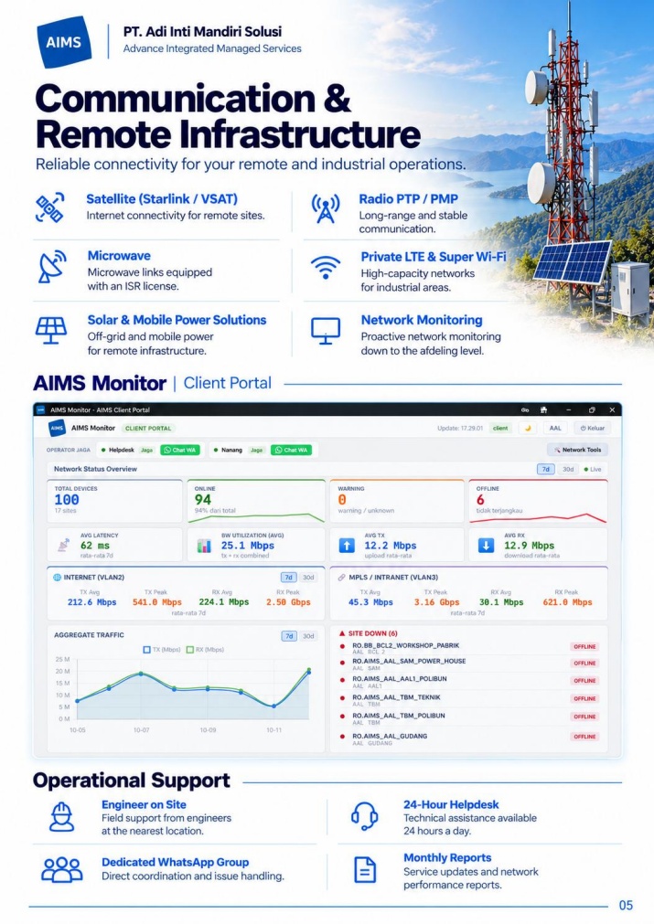 Brosur Communication Network & Tower Infrastructure, PT Adi Inti Mandiri Solusi