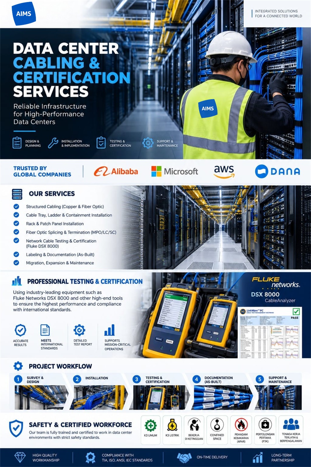 Brosur Data Center Cabling & Certification, PT Adi Inti Mandiri Solusi