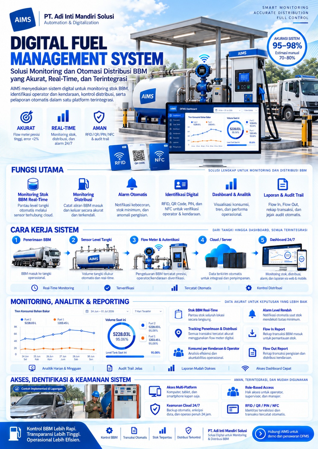 Brosur Digital Fuel Management System, PT Adi Inti Mandiri Solusi